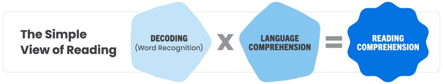 simple-view-of-reading