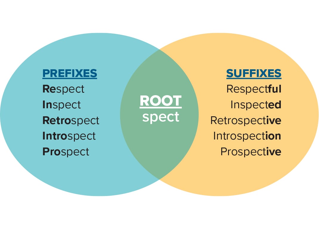 vocab-classic-roots-venn-diagram