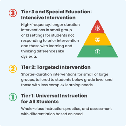 mtss-rti-tiers